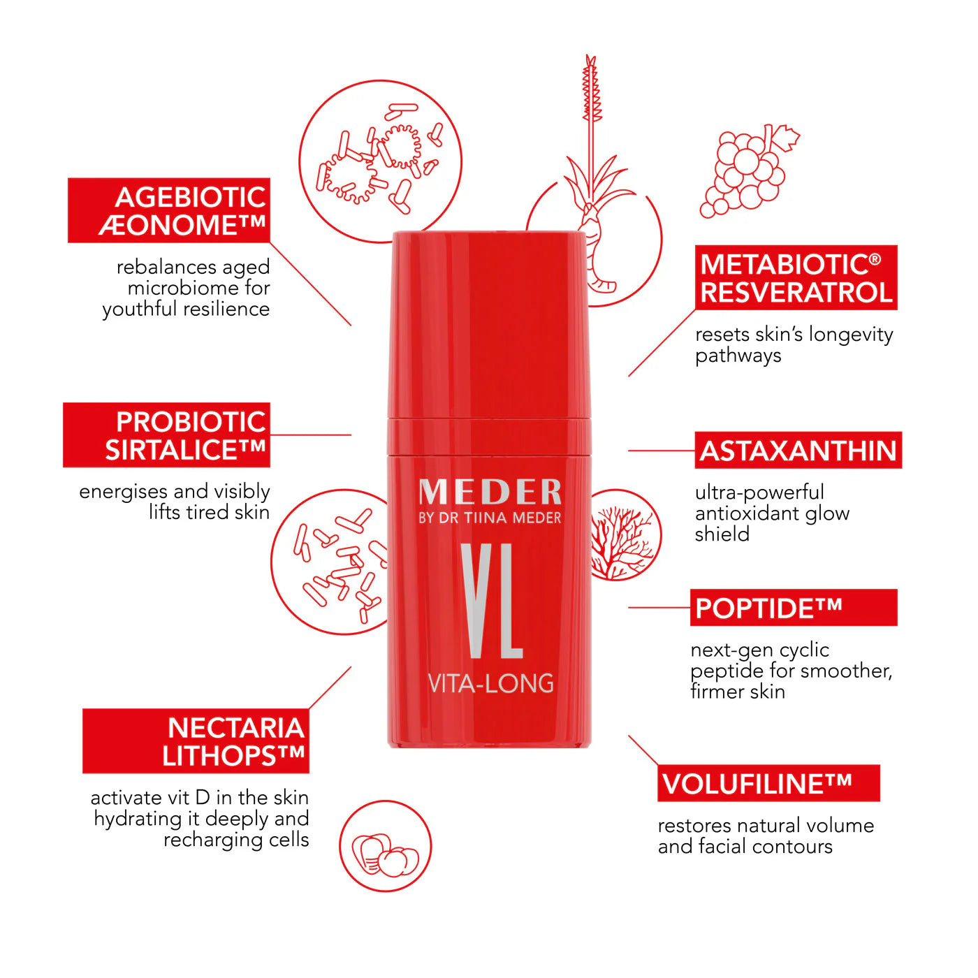 VITA-LONG 2.0 Advanced skin longevity care, Meder, 30 ml